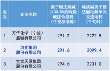 918博天堂·(中国)官网登录入口