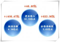 918博天堂·(中国)官网登录入口