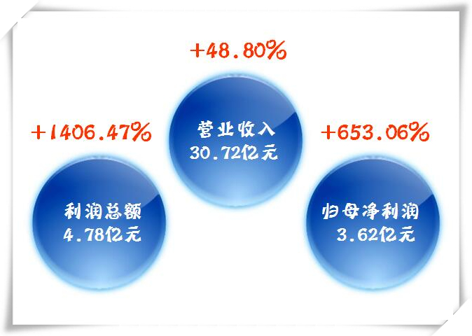 918博天堂·(中国)官网登录入口